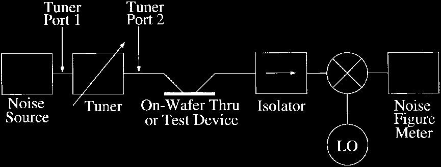126 IEEE TRANSACTIONS ON MICROWAVE THEORY AND TECHNIQUES, VOL. 47, NO. 2, FEBRUARY 1999 Fig. 4. Simplified schematic diagram of MMIC Tuner B. Fig. 1. Block diagram of typical noise-parameter measurement system.