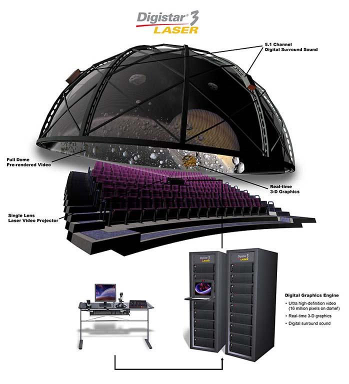 Digistar 3 Dome Projector VGA Stands for Video Graphics Array