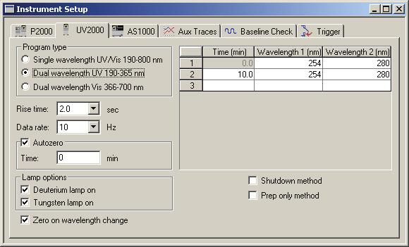 3 Creating a Method for Instrument Control Entering the Instrument Setup Parameters UV2000 Detector Setup The UV2000 is a time-programmable, dual wavelength UV/Visible absorbance detector.