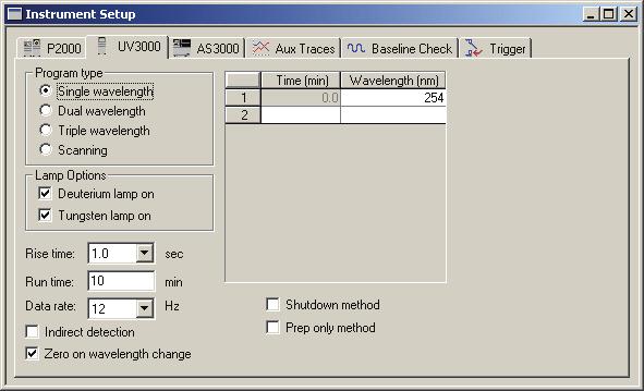 3 Creating a Method for Instrument Control Entering the Instrument Setup Parameters Figure 21.