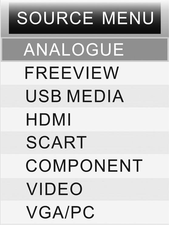 TV Buttons and Source Menu TV BUTTONS & SOURCE MENU 1 Volume up and