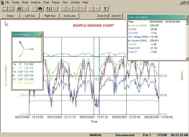 IEC Flicker both PST/PLT measurement and recording Trending Out-of-limits reports, RMS values, frequency, unbalance, demand, and energy Complete Reports Megger MEGPA9IEC provides comprehensive