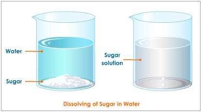 Causal statements are everywhere. Water dissolves sugar.
