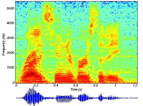 9 2.6 Spectrogram Audio signals can be analyzed to give the sound pressure or amplitude of the signal versus time.