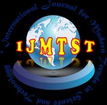 International Journal for Modern Trends in Science and Technology Volume: 02, Issue No: 10, October 2016 http://www.ijmtst.