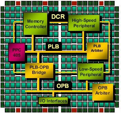 FPGA based Satellite Set Top Box prototype design - 5 The FPGA used in the XUP board integrates two hard PowerPC 405 processors.
