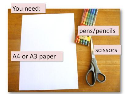 Materials Participants need: A piece of paper Scissors (momentarily) Writing materials Procedures Firstly,