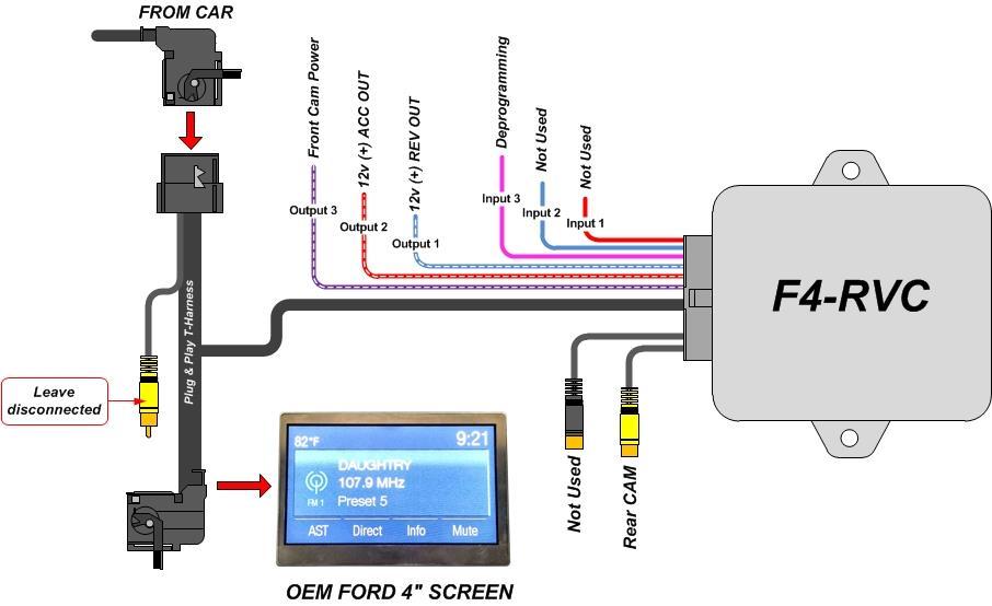 F4-RVC Operation & Diagram After all connections are made and programming is complete, placing the vehicle in reverse will automatically