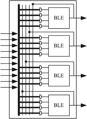 Configurable Logic Blocks Number of BLEs are grouped with a local network in