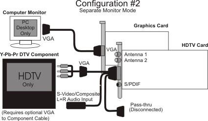 In this configuration, the output of the HDTV will be set to Y-Pb-Pr output accessed through the setup menu.