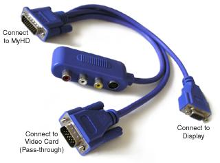How to connect your PC & HDTV: You will need the following connector connect your PC and HDTV. Connecting Without DVI Daughter Card: Configuration #1 - HDTV with RGB inputs or PC monitor.