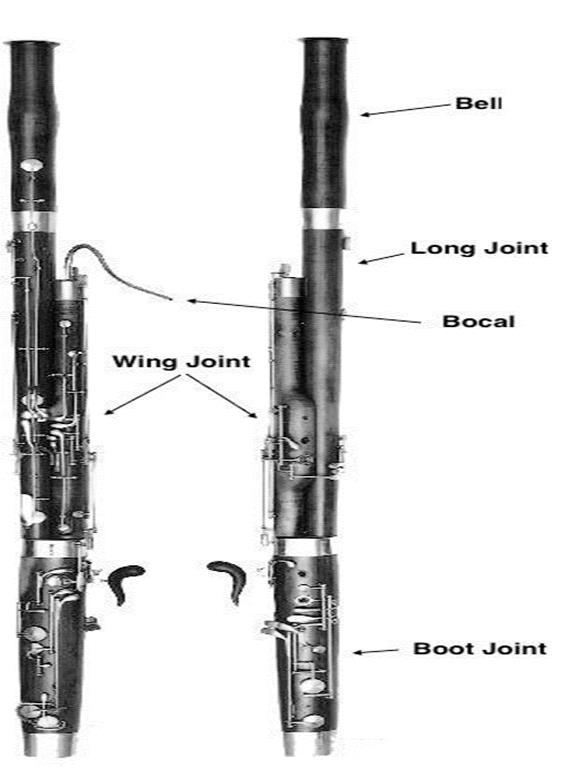 crude and sparse keywork, causing it to undergo several developments between the Baroque and Romantic era. This led to what is known as the modern German-system bassoon.