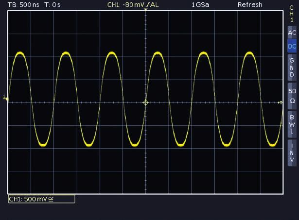 FFT functionality Frequency Analysis Due to the outstanding FFT functionality of the HMO series oscilloscopes signals can also be analysed in the frequency domain with up to 65,536 points.