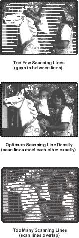 The fundamental operation of these devices is simple: by increasing the number of horizontal scan lines in the image raster, the vertical line structure of the image becomes finer and significantly