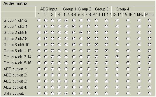 Figure 31: Multicon GYDA configuration view of the audio cross point matrix All embedded outputs have a common fallback option that can be set in Multicon GYDA.