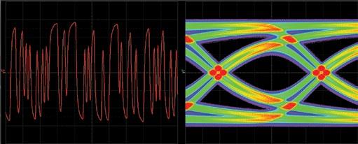 With SI Studio, users can see what the waveform would look like after channel impairments, and view the corresponding eye Analyze Jitter in Time and Frequency Domains Signal
