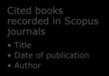 Bibliographic data matching Cited books recorded in