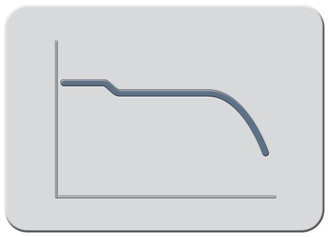 As this function influences the behavior of the output stages, the effect it creates has an impact on the complete processing results of the compressor.