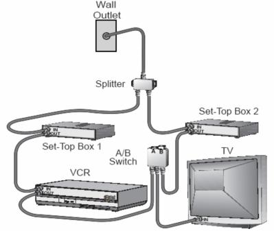 Cable has successfully competed withsatellite (DBS).