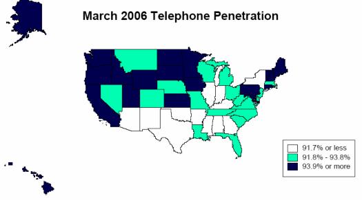 Percentage of households in the United States having access to at least one telephone between November 1983 and March 2006 (Source FCC) A disparity of services offered, geographically and depending