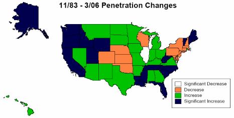 According to the FCC, a number of states (in orange on the maps below) saw the penetration rate of telephone service slow between 1983 and 2006.