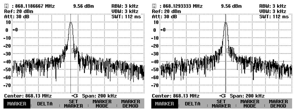 Figure 1-5 ATA8520-EK1-E Test RF Spectrum a) Before Offset Compensation and b) After Offset Compensation 1.1.3.