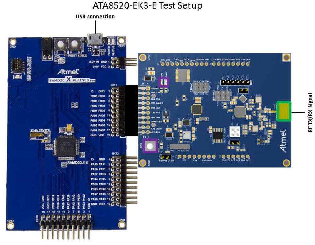 Figure 1-7 ATA8520-EK3-E Test Setup with Xplained PRO SAMD20 1.3.1. ATA8520-EK3-E - Testing For testing the ATA8520-EK3-E, it must be connected to the Xplained Pro test kit on the connector EXT1 as shown in Figure 1-7.
