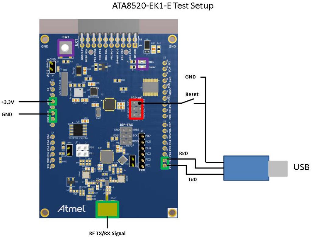 Figure 1-3 ATA8520-EK1-E Test Setup with RS232 3VTTL-to-USB Converter Table 1-3 shows the test sequence with areas which need to be checked in case a failure occurs.