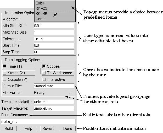 Meniurile pop-up permit alegerea dintre Obiectele Uicontrol pot fi utilizate în diferite combinaţii pentru construirea unor ecrane de mai multe articole predefinite control şi a unor ferestre de