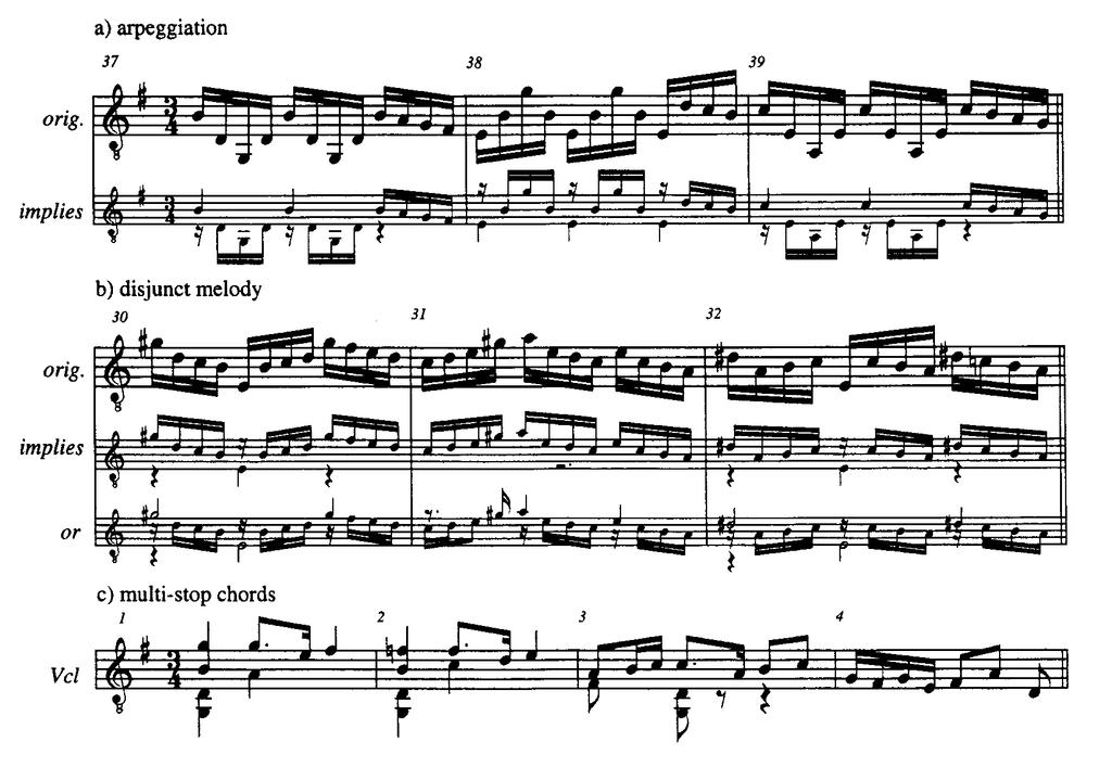 27 Figure 4 a) Prelude, Cello Suite 3, mm. 37-39; b) Prelude, Cello Suite 2, mm. 30-32; c) Sarabande, Cello Suite 3, mm. 1-4. Melody, bass, and harmonic implications. [Excerpted from Yates: J.S. Bach: Six Unaccompanied Cello Suites, page 153.