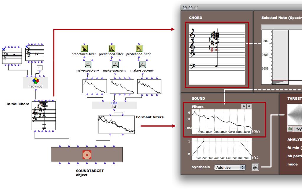 Figure 5: Building a SoundTarget object in an OpenMusic visual program.