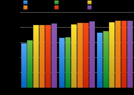 The frequency range of male singing is better covered when training models on speech recordings (especially when speech recordings of both genders are used).
