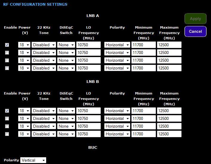 RF Configuration Page Using LNB A LNB A is one physical LNB (same mechanical package).