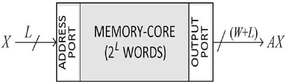 Optimization of memory based multiplication for LUT V. Hari Krishna *, N.C Pant ** * Guru Nanak Institute of Technology, E.C.E Dept.