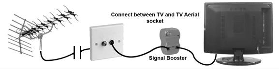 If you are missing channels, the reason for this is likely to be signal strength, you should consider connecting signal booster and re-tuning the