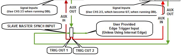 Instructions 6. Now, make signal input connections as desired. If providing your own Edge Trigger Input signal, connect it to the USER TRIGGER INPUT connector on the Zi 8CH SYNCH module.