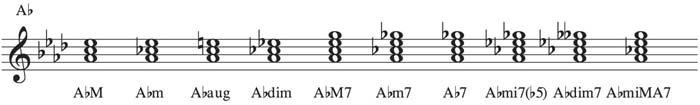 listing of all the chord triads