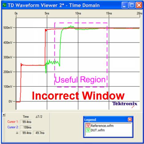 Correct Acquisition Window Settings for S-parameters Calculations with IConnect The acquisition of S-parameters with TDR/T instrument requires that the DUT s reflections settle to their