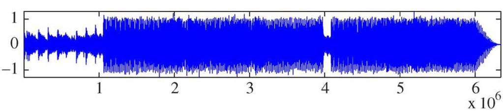 Song-level feature Representations waveform Feature extraction Feature vectors