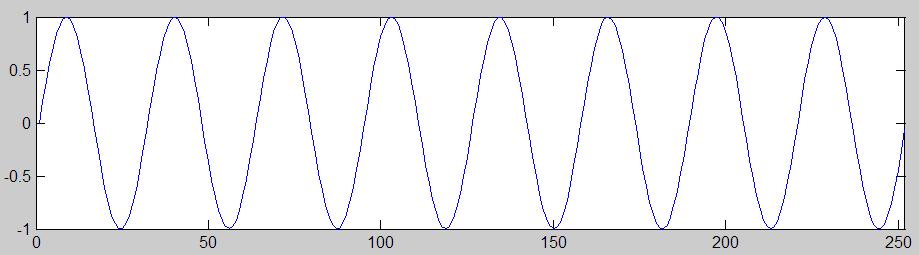 Short-Time Fourier