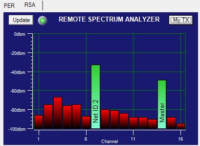 5.4.3.7 RSA (Remote Spectrum Analyzer) Plot The RSA plot (right-hand tab of this window) shows the result of an RF scan of the local RF spectrum at the remote Relay location.
