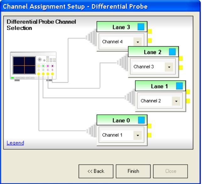 Figure 19: Channel Assignment 8. Setup the AUX Controller as follows: a. Select Agilent W2642A for DisplayPort Test Controller (Quantum Data 882 based solution) if using the W2642A Controller.