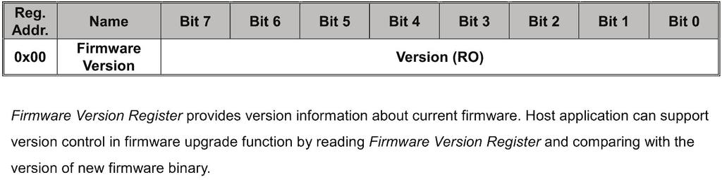 2.6.1 Firmware Version Register