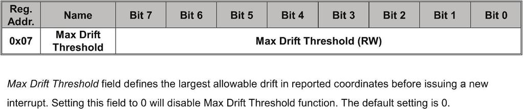 2.6.6 Max Drift