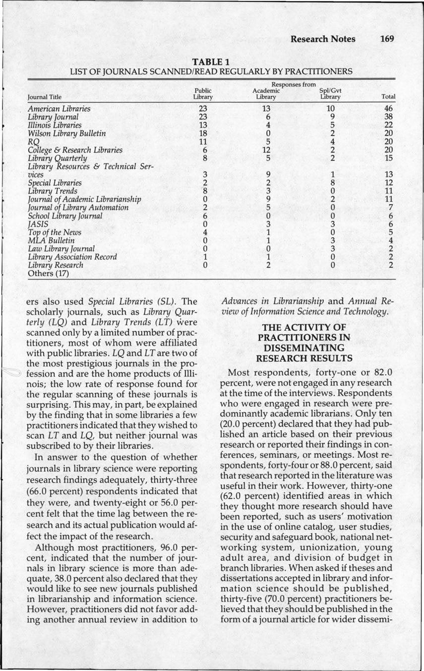 Research Notes 169 TABLE 1 LIST OF JOURNALS SCANNED/READ REGULARLY BY PRACTITIONERS Journal Title American Libraries Library Journal Illinois Libraries Wilson Library Bulletin RQ College & Research