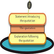 Direct Quotations Place periods or commas within quotation marks. EXCEPTION: with a parenthetical in-text citation, the period follows the citation in parentheses. James M.