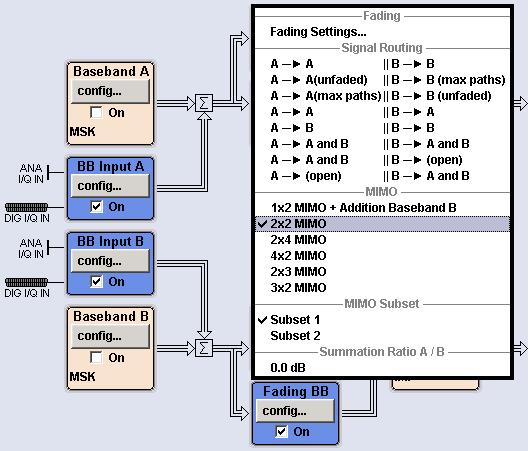 Measurement Setup 3.3.5.1 2x2 MIMO Scenario Select 2X2 MIMO in the Fading A (or B) config menu.