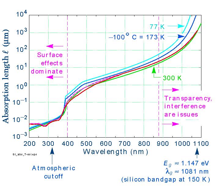 Figure 11. The MPPC signal delay, signal amplitude, and time resolution vs. temperature. Figure 12.