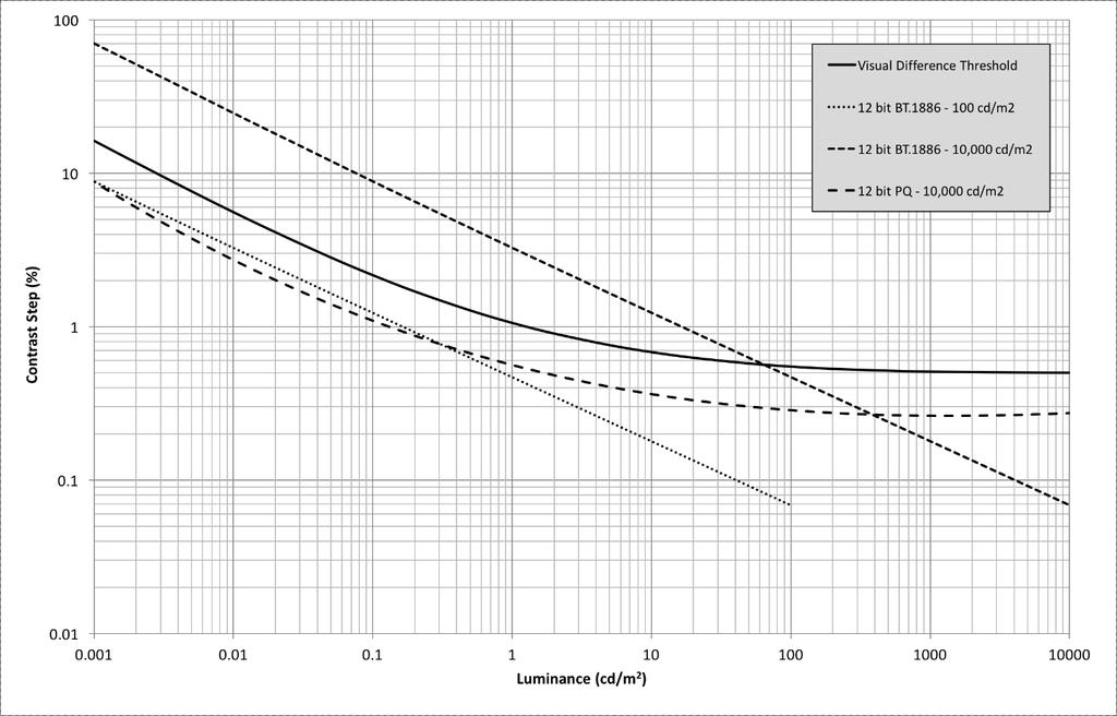 Rep. ITU-R BT.2390-2 15 FIGURE 13 Contrast step size vs.