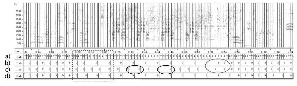 12 MANUSCRIPT IEEE T- ASL-02411-2009 Fig. 9. Estimated downbeat positions of an excerpt of the song IMeMine.